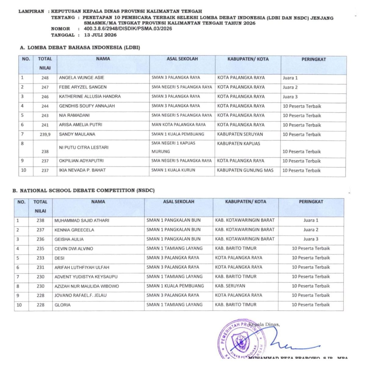 Siswa SMAN 1 Kuala Pembuang Sukses Tembus 10 Besar Debat LDBI-NSDC Kalteng 